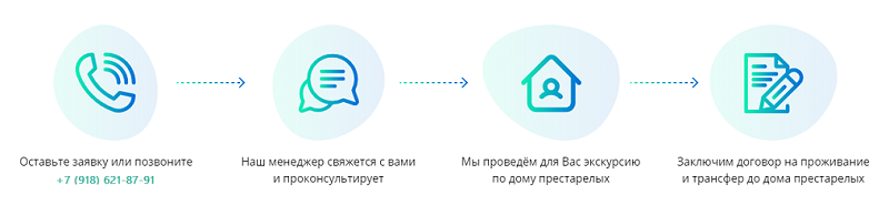 оформление в дом престарелых оформление в дом престарелых